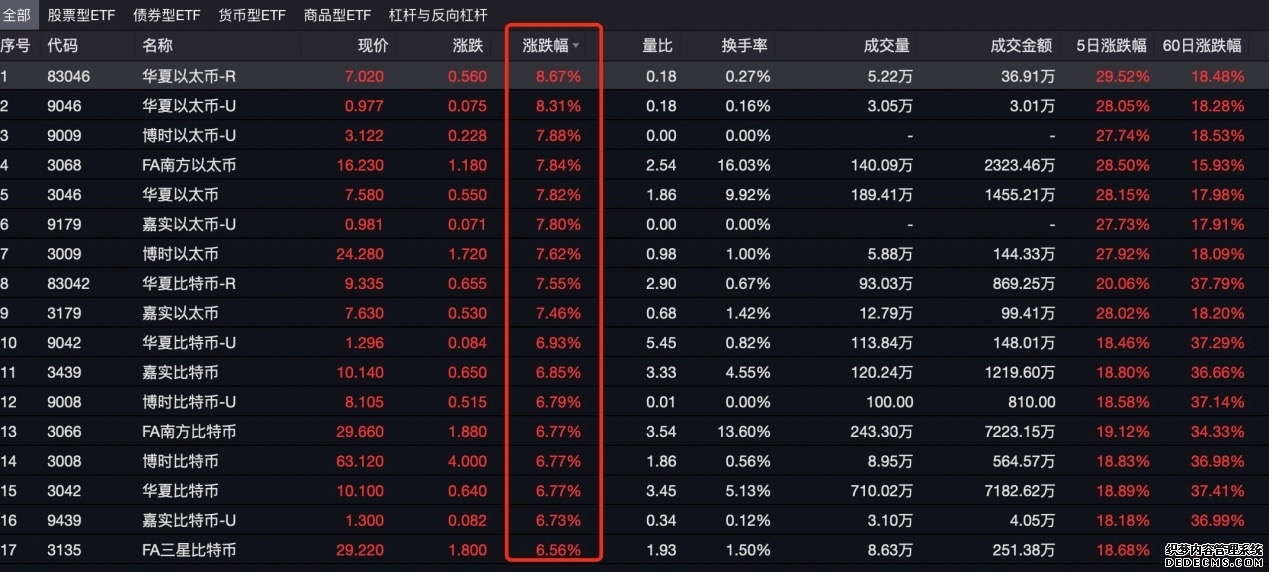 盈宝证券新客户享限时港美股终生0佣金福利活动