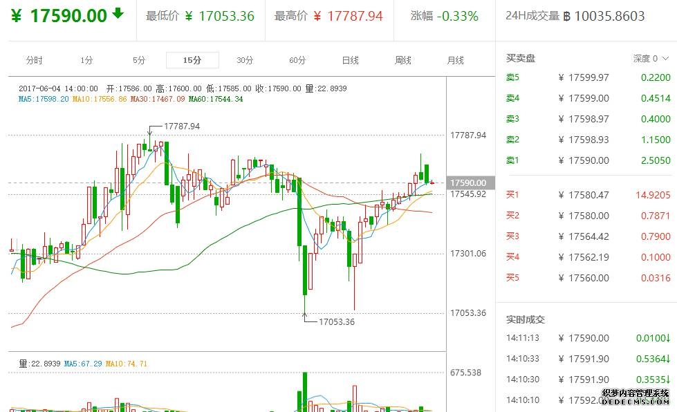 央视曝光虚假投资理财平台骗局 投资假平台50万提现只剩1000元