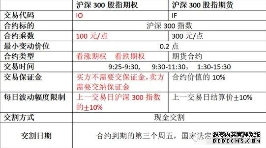 CFTC：截止4月7日当周洲际交易所(欧洲)原油期货和期权持仓报告