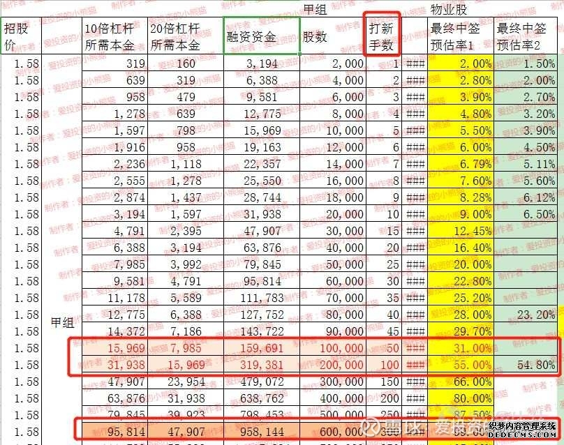 巧用证券融资